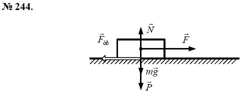 Сборник задач по физике, 7 класс, А.В. Перышкин, 2010, задание: 244