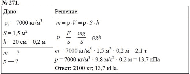 Сборник задач по физике, 7 класс, А.В. Перышкин, 2010, задание: 271