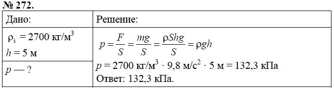 Сборник задач по физике, 7 класс, А.В. Перышкин, 2010, задание: 272