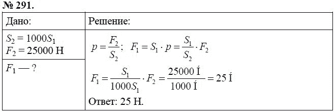 Сборник задач по физике, 7 класс, А.В. Перышкин, 2010, задание: 291