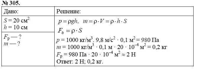 Сборник задач по физике, 7 класс, А.В. Перышкин, 2010, задание: 305