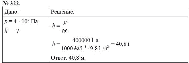 Сборник задач по физике, 7 класс, А.В. Перышкин, 2010, задание: 322