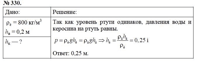 Сборник задач по физике, 7 класс, А.В. Перышкин, 2010, задание: 330