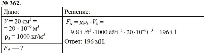 Сборник задач по физике, 7 класс, А.В. Перышкин, 2010, задание: 362