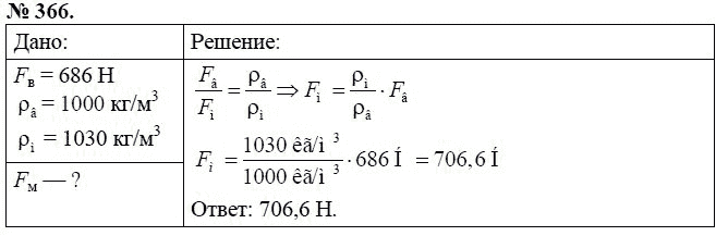 Сборник задач по физике, 7 класс, А.В. Перышкин, 2010, задание: 366