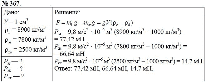 Сборник задач по физике, 7 класс, А.В. Перышкин, 2010, задание: 367