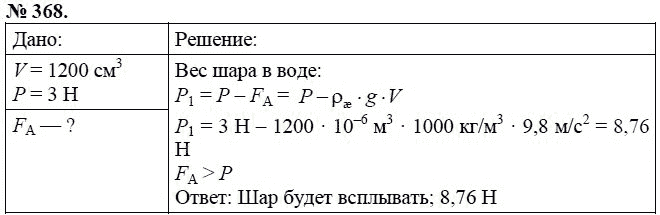 Сборник задач по физике, 7 класс, А.В. Перышкин, 2010, задание: 368