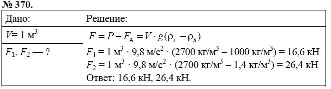 Сборник задач по физике, 7 класс, А.В. Перышкин, 2010, задание: 370