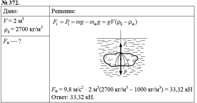 Сборник задач по физике, 7 класс, А.В. Перышкин, 2010, задание: 372