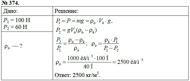 Сборник задач по физике, 7 класс, А.В. Перышкин, 2010, задание: 374