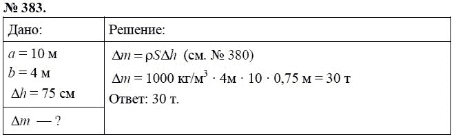 Сборник задач по физике, 7 класс, А.В. Перышкин, 2010, задание: 383