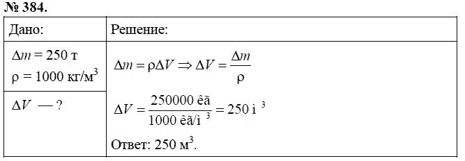 Сборник задач по физике, 7 класс, А.В. Перышкин, 2010, задание: 384