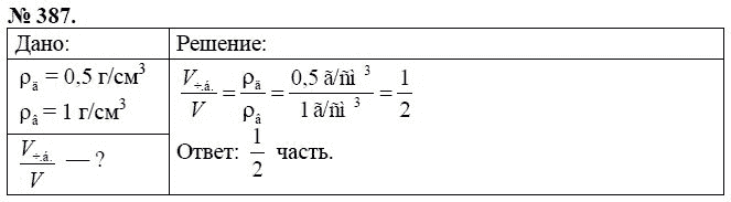 Сборник задач по физике, 7 класс, А.В. Перышкин, 2010, задание: 387