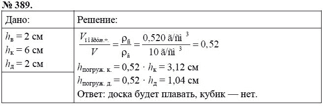 Сборник задач по физике, 7 класс, А.В. Перышкин, 2010, задание: 389