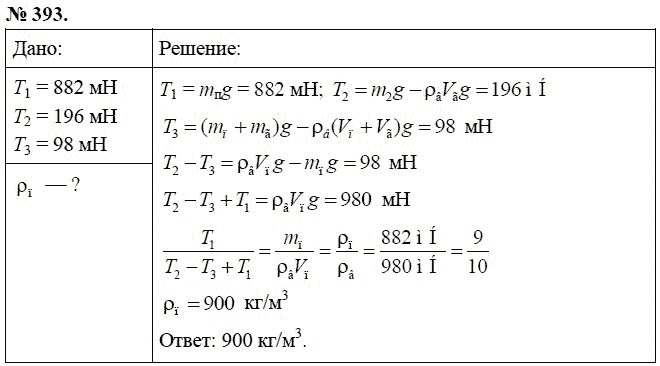 Сборник задач по физике, 7 класс, А.В. Перышкин, 2010, задание: 393