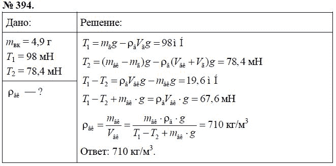 Сборник задач по физике, 7 класс, А.В. Перышкин, 2010, задание: 394