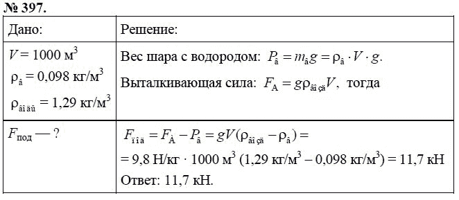 Сборник задач по физике, 7 класс, А.В. Перышкин, 2010, задание: 397