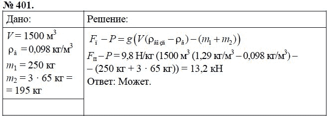 Сборник задач по физике, 7 класс, А.В. Перышкин, 2010, задание: 401