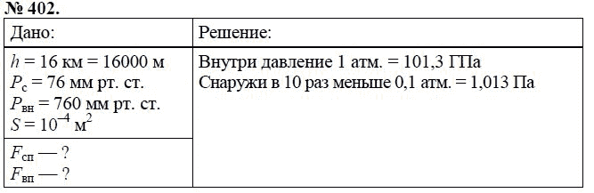 Сборник задач по физике, 7 класс, А.В. Перышкин, 2010, задание: 402