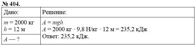 Сборник задач по физике, 7 класс, А.В. Перышкин, 2010, задание: 404