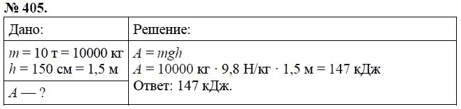 Сборник задач по физике, 7 класс, А.В. Перышкин, 2010, задание: 405