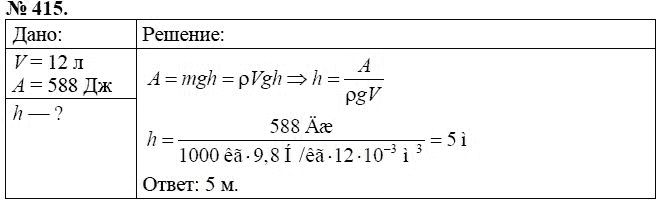 Сборник задач по физике, 7 класс, А.В. Перышкин, 2010, задание: 415