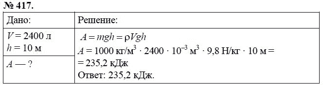 Сборник задач по физике, 7 класс, А.В. Перышкин, 2010, задание: 417