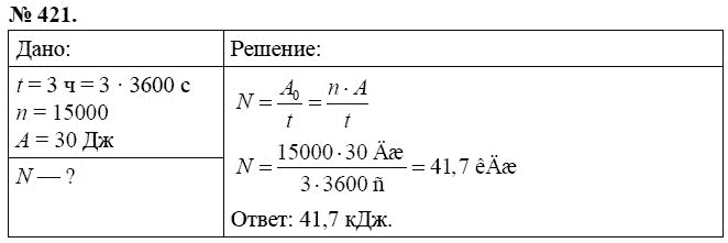 Сборник задач по физике, 7 класс, А.В. Перышкин, 2010, задание: 421