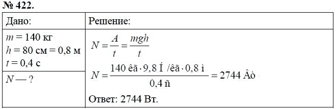 Сборник задач по физике, 7 класс, А.В. Перышкин, 2010, задание: 422