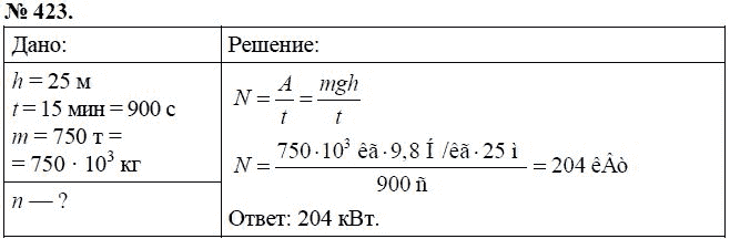 Сборник задач по физике, 7 класс, А.В. Перышкин, 2010, задание: 423