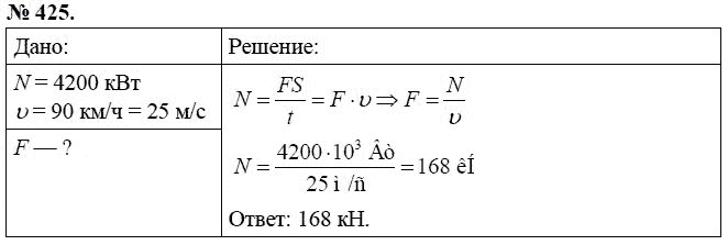 Сборник задач по физике, 7 класс, А.В. Перышкин, 2010, задание: 425