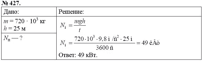 Сборник задач по физике, 7 класс, А.В. Перышкин, 2010, задание: 427