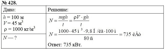 Сборник задач по физике, 7 класс, А.В. Перышкин, 2010, задание: 428