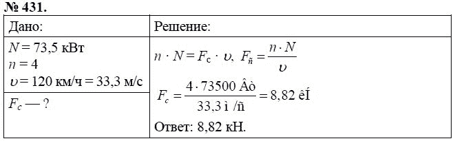 Сборник задач по физике, 7 класс, А.В. Перышкин, 2010, задание: 431