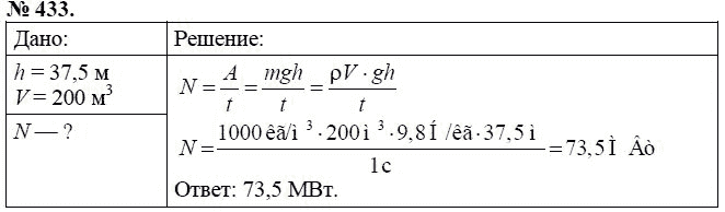 Сборник задач по физике, 7 класс, А.В. Перышкин, 2010, задание: 433
