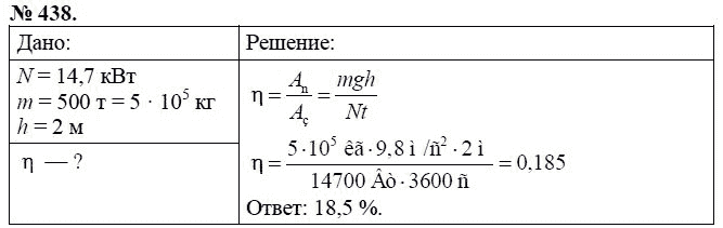 Сборник задач по физике, 7 класс, А.В. Перышкин, 2010, задание: 438