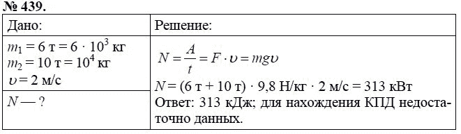 Сборник задач по физике, 7 класс, А.В. Перышкин, 2010, задание: 439