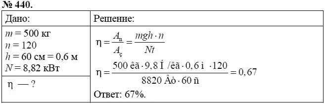Сборник задач по физике, 7 класс, А.В. Перышкин, 2010, задание: 440