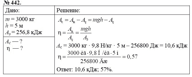 Сборник задач по физике, 7 класс, А.В. Перышкин, 2010, задание: 442