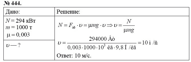 Сборник задач по физике, 7 класс, А.В. Перышкин, 2010, задание: 444