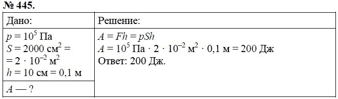 Сборник задач по физике, 7 класс, А.В. Перышкин, 2010, задание: 445