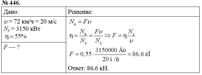 Сборник задач по физике, 7 класс, А.В. Перышкин, 2010, задание: 446