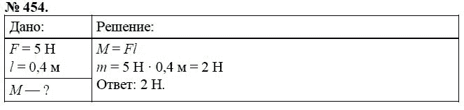Сборник задач по физике, 7 класс, А.В. Перышкин, 2010, задание: 454