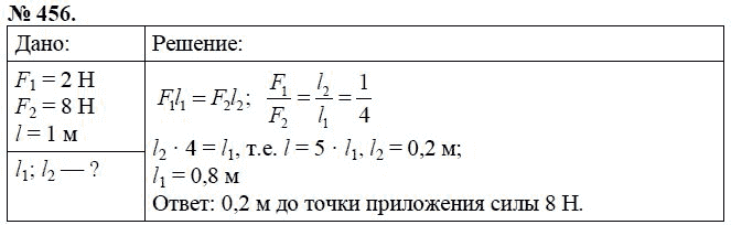 Сборник задач по физике, 7 класс, А.В. Перышкин, 2010, задание: 456