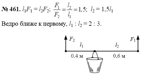 Сборник задач по физике, 7 класс, А.В. Перышкин, 2010, задание: 461