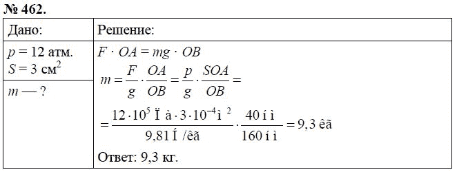 Сборник задач по физике, 7 класс, А.В. Перышкин, 2010, задание: 462