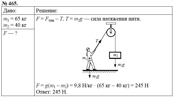 Сборник задач по физике, 7 класс, А.В. Перышкин, 2010, задание: 465