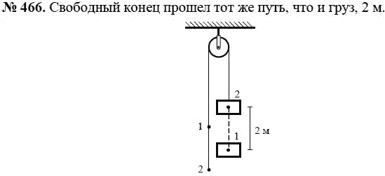 Сборник задач по физике, 7 класс, А.В. Перышкин, 2010, задание: 466