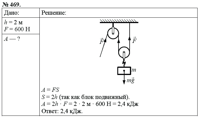 Сборник задач по физике, 7 класс, А.В. Перышкин, 2010, задание: 469