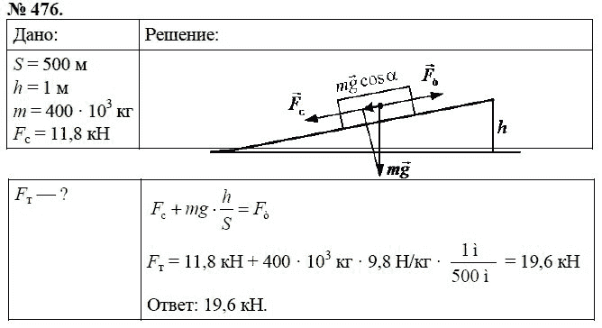 Сборник задач по физике, 7 класс, А.В. Перышкин, 2010, задание: 476